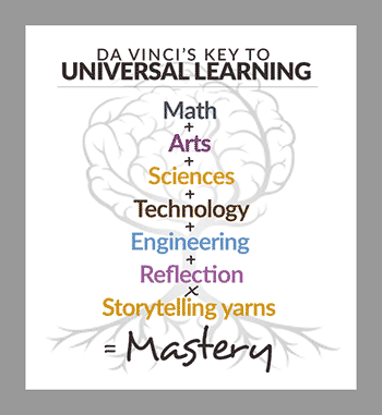 Da Vinci's Key to Universal Learning